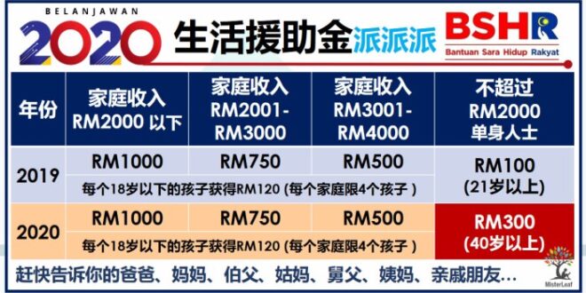 Bantuan Sara One Off 2025