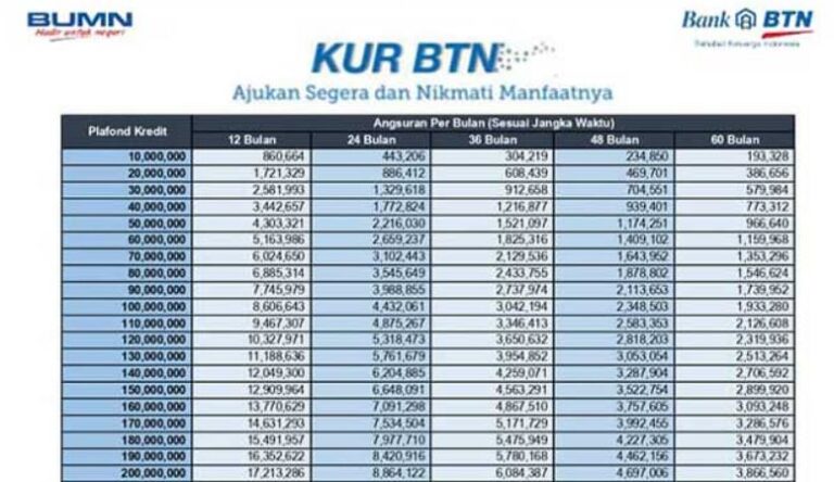 Simulasi KUR BTN 2025