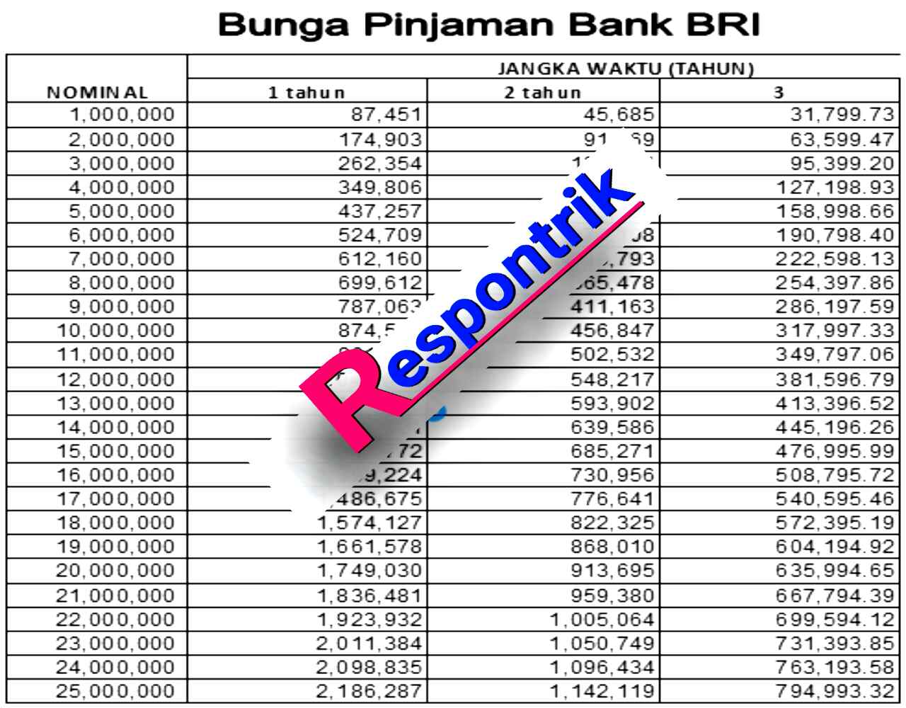 Tabel KUR BRI 2025 Pinjaman 150 Juta