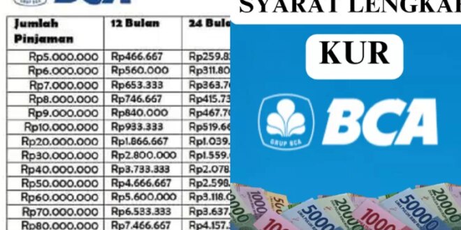 Apakah Bank BCA Ada KUR 2025