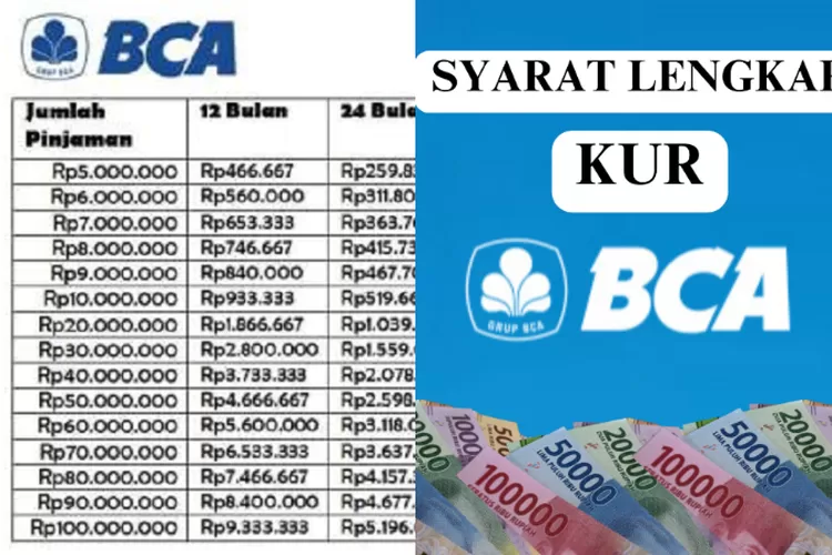 Simulasi KUR BCA 2025