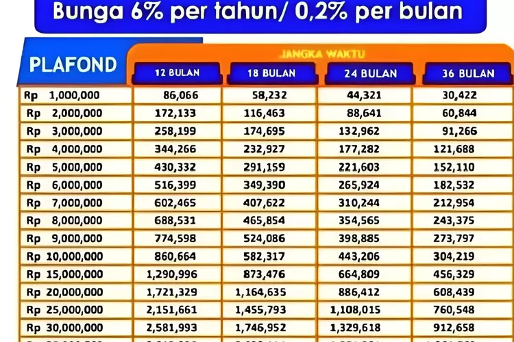 100 Juta Tabel KUR BRI 2025 Pinjaman 100 Juta