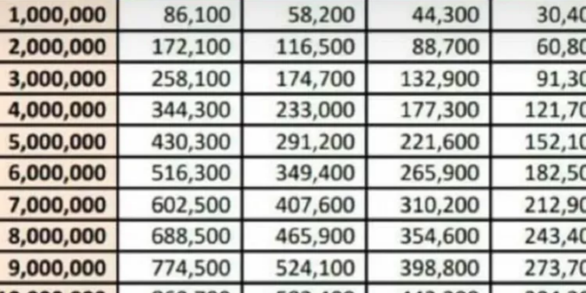 Berapa Persen Bunga KUR BRI 2025