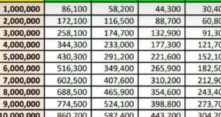 Jumlah Angsuran KUR BRI 2025
