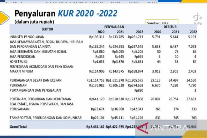 KUR Sulselbar 2025