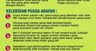 Keputusan Muhammadiyah Idul Fitri 2025