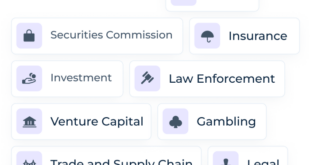 Aml