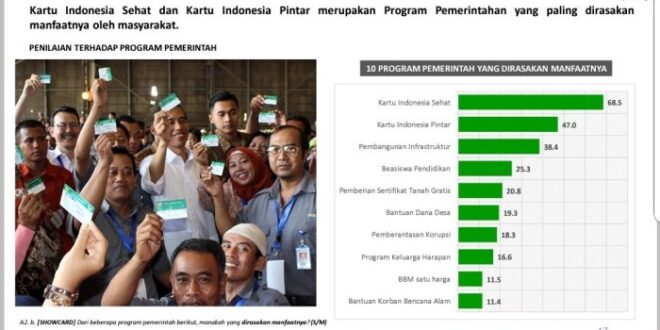 Bantuan KIS Cair 2025