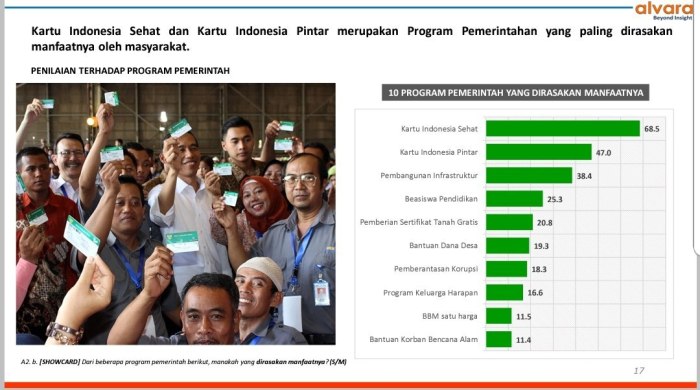 Bantuan KIS Cair 2025