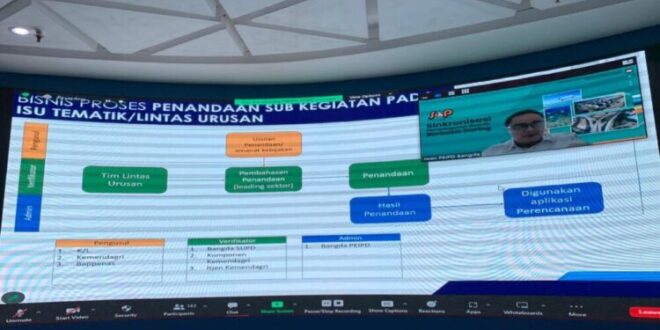 Bpd KUR 2025 Kapan Dibuka