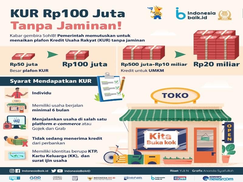 Simpan Pinjam BRI KUR 2025