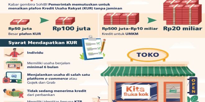 Kuota KUR BRI 2025 Habis