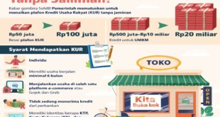KUR BRI 2025 Sumut