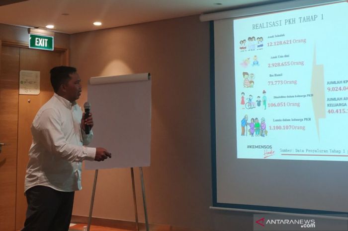 Bantuan PKH Bulan Oktober 2025