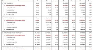 Cek Penerima Bantuan UMKM 2025 Terbaru