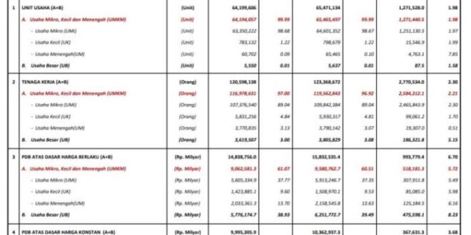 Cek Penerima Bantuan UMKM 2025 Terbaru