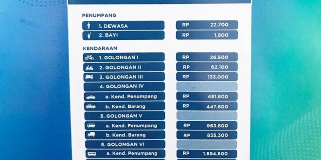 Info Mudik Merak Bakauheni 2025