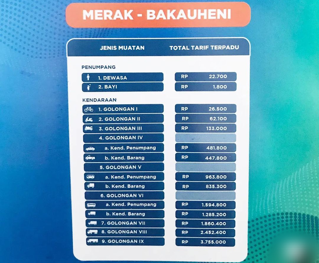 Info Mudik Merak Bakauheni 2025