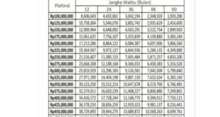 Tabel KUR BRI Terbaru 2025