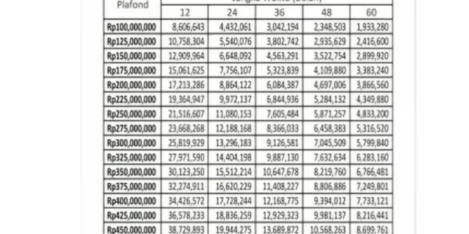 300 Juta Tabel KUR BRI 2025 300 Juta