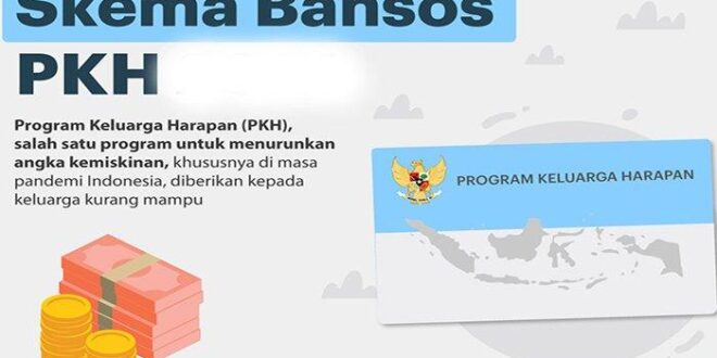 Cek Bantuan Kks 2025