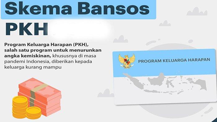 Cek Bantuan Kks 2025