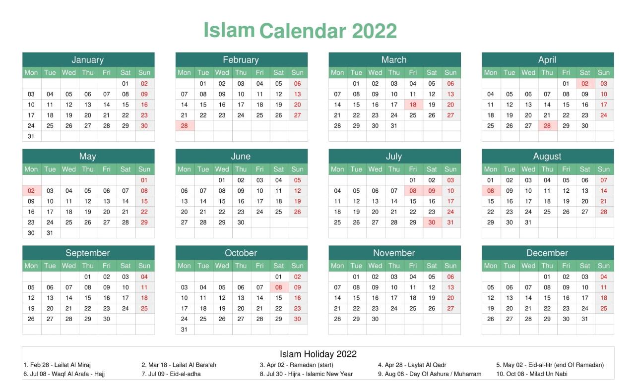 Kurang Berapa Hari Lagi Lebaran  2025