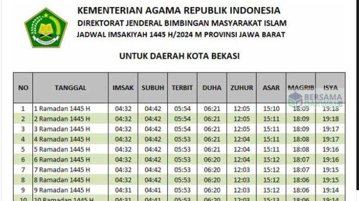 Jadwal Imsak Ramadhan 2025 Bekasi