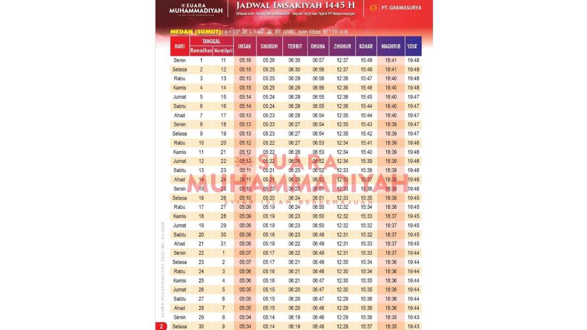 Daftar Imsakiyah Ramadhan 2025 Medan