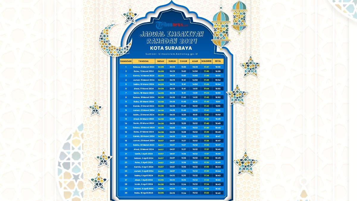 Jadwal Imsakiyah Ramadhan 2025 Surabaya
