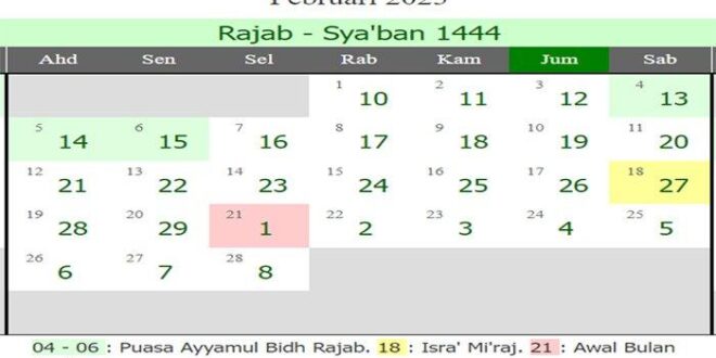 Tanggal Idul Fitri Muhammadiyah 2025