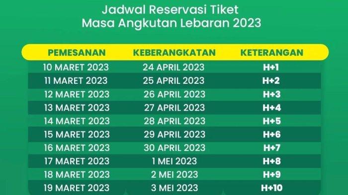 Kereta Tambahan Lebaran  2025 Kapan Dibuka