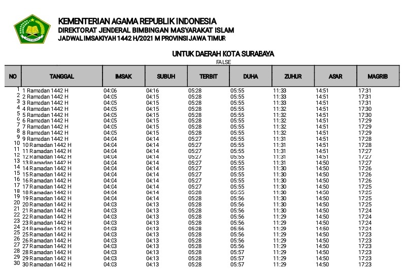 Jadwal Imsak Surabaya Ramadhan 2025