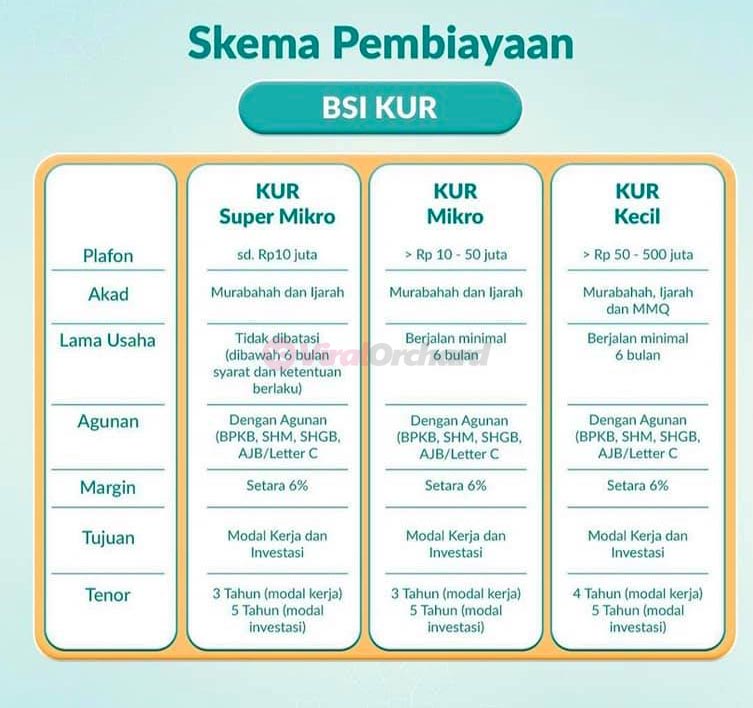 Daftar KUR Bsi 2025