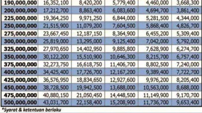 Kapan KUR BCA 2025 Dibuka?