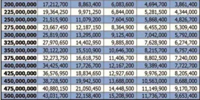 KUR Bank BCA 2025