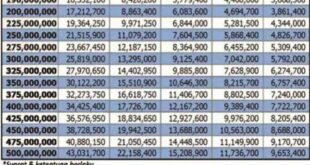 Data KUR 2025