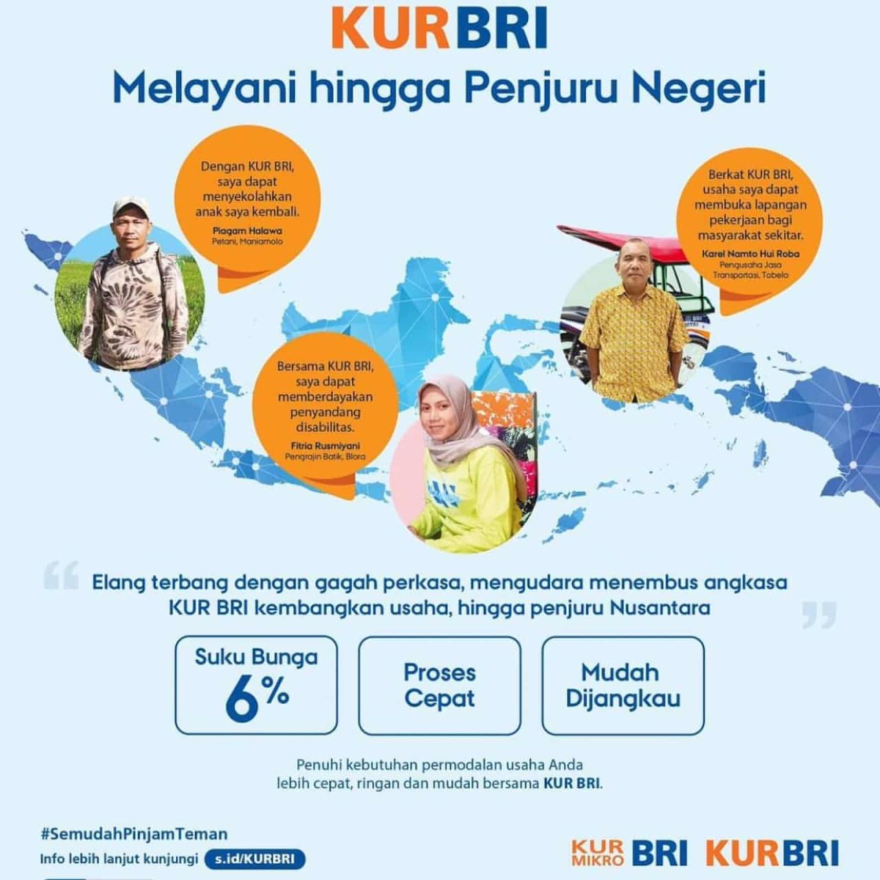 Syarat Mengajukan KUR BRI 2025