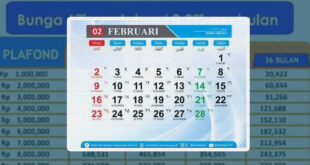 KUR BRI 2025 Apakah Bisa Top Up