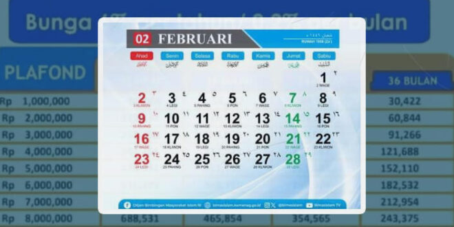 KUR BRI 2025 Apakah Bisa Top Up
