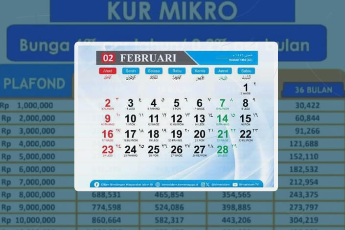 KUR BRI 2025 Apakah Bisa Top Up
