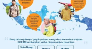 2025 Apa Ada KUR BRI