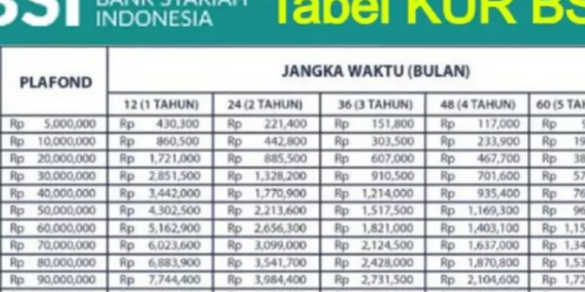 Tabel Angsuran KUR Bsi Syariah 2025