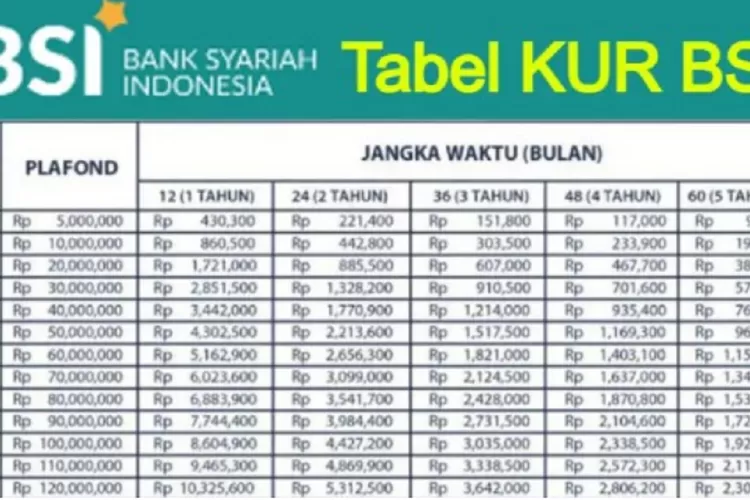 Tabel Angsuran KUR Bsi Syariah 2025