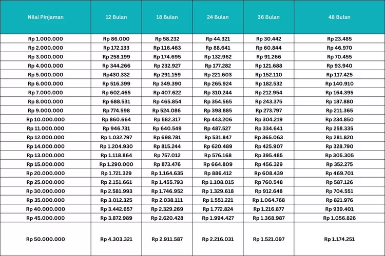 Tabel Angsuran KUR BRI 2025 Plafon 150 Juta
