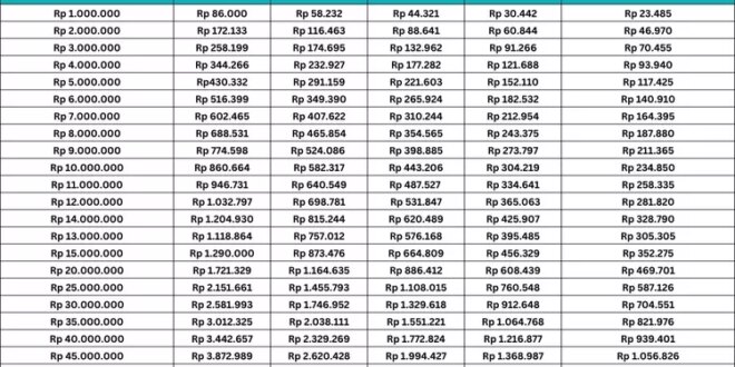 Tabel Angsuran KUR BRI 2025 Plafon 50 Juta