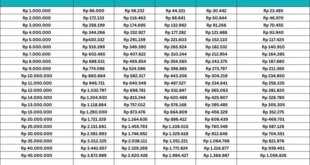 Tabel Angsuran KUR BRI 2025 Makassar