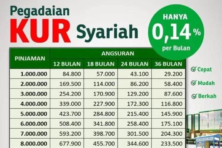 KUR Pegadaian 2025 50 Juta