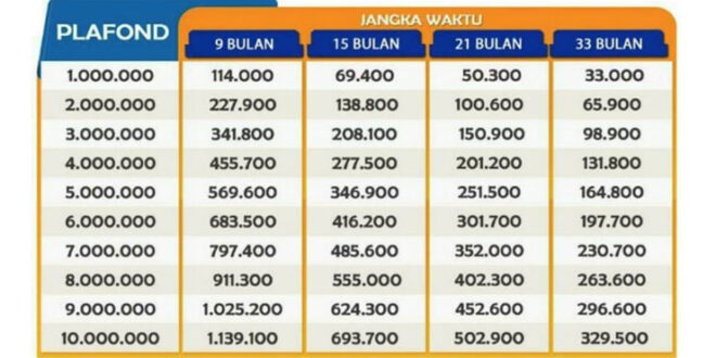 Tabel Angsuran KUR BCA 2025