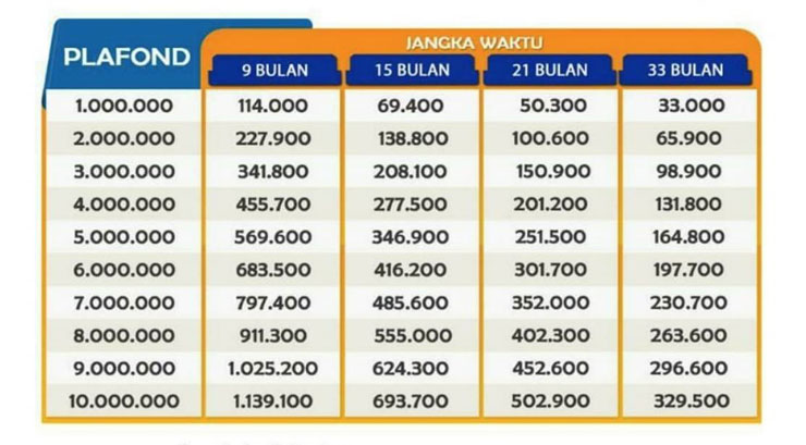 Tabel Angsuran KUR BCA 2025